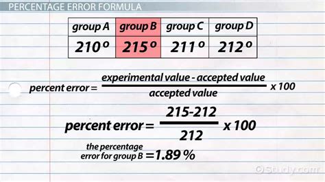 Equation For Percent Error In Physics - Tessshebaylo