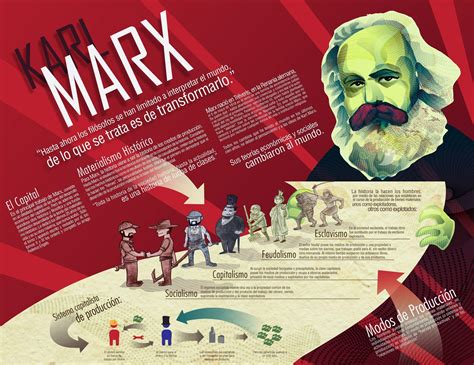 Karl Marx Wallpaper