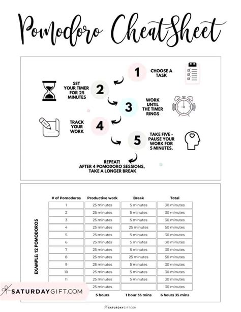 The Pomodoro Technique: The Ultimate Guide + CheatSheet