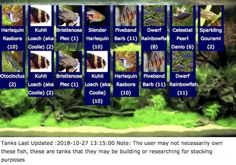 Freshwater Aquarium Fish Compatibility Chart