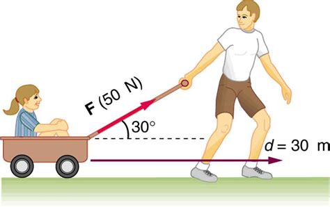 PHYSICS: FORM ONE: Topic 8 - WORK, ENERGY AND POWER - MSOMI BORA