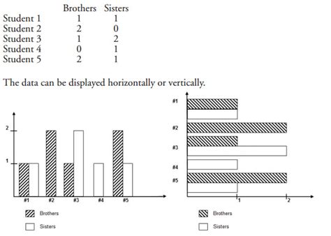 Double Bar Graph Worksheets Grade 5 - Worksheets For Kindergarten