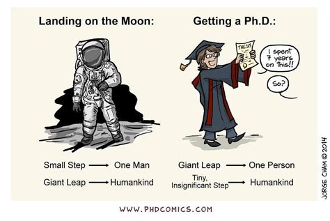 Phd Jokes Memes | Freeloljokes