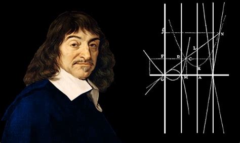 Rene Descartes | Famous Scientists