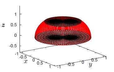 multivariable calculus - Spherical coordinates for spherical segment. - Mathematics Stack Exchange