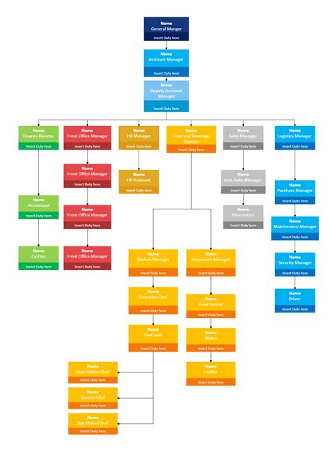 All About The Restaurant Organizational Chart Explain - vrogue.co