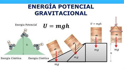 Trabajo y energia potencial gravitacional