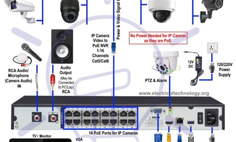 Pin on Electrical Technology