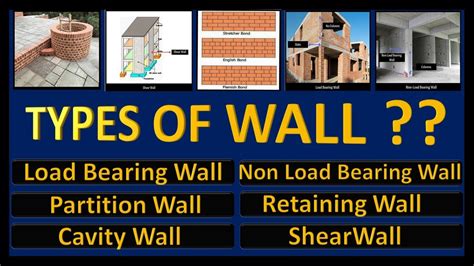 Basic Knowledge of WALL Types? TYPES OF WALL, LOAD BEARING WALL, NON LOAD BEARING WALL, SHEAR ...