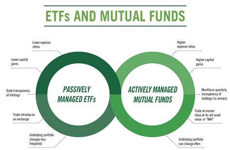 Demystifying Etfs | Hot Sex Picture