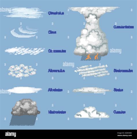 The different types of clouds with names illustration Stock Vector Image & Art - Alamy