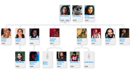 Bob Marley Family Tree & History, Ancestry & Genealogy