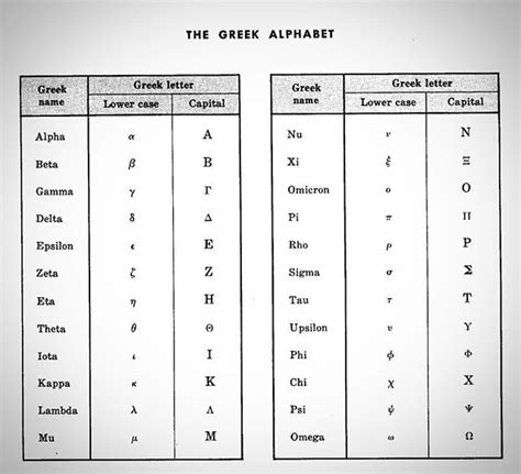 The Greek Alphabet | Greek alphabet, Alphabet, Math school