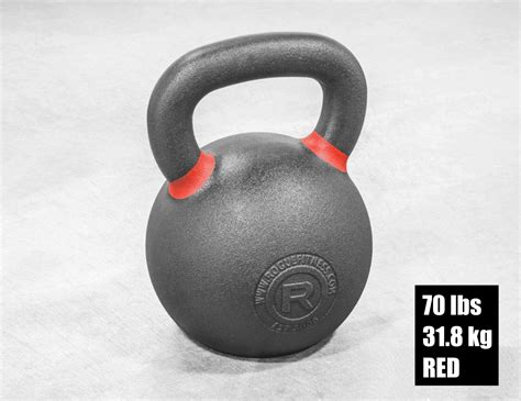 Best Kettlebells - the Buyer's Guide to Kettlebells (BEST GEAR FOR 2019)