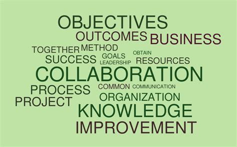 COLLABORATION – Word cloud – WordItOut