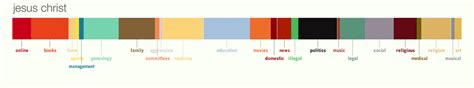 Bible Translation Personas