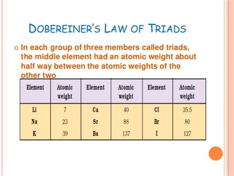 History of the Periodic Table timeline | Timetoast timelines