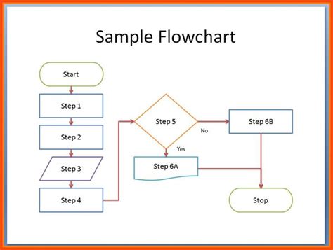 Flow Chart Of Home Automation System - Flowchart Examples