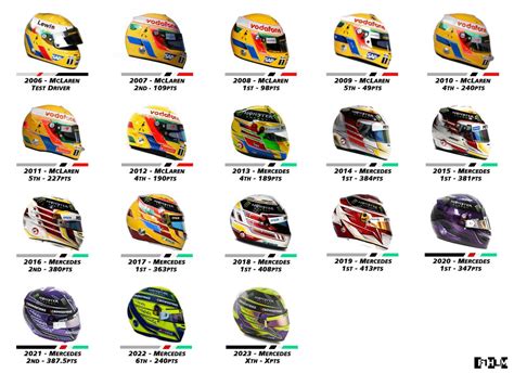 Timeline of Lewis Hamilton's F1 helmet designs across years. : r/formula1