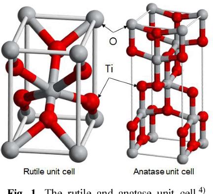 Ilmenite Structure