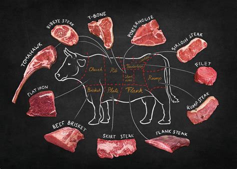 Flat Iron Steak Diagram