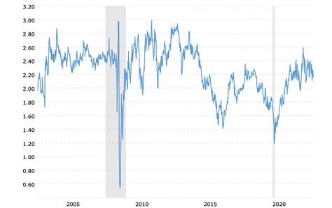 What is the Inflation Rate 2020-2023 | American Bullion