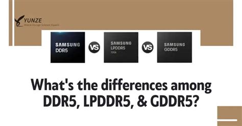 Memory Specs Comparison: DDR5 vs LPDDR5 vs GDDR5