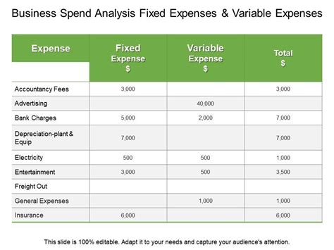 Business Spend Analysis Fixed Expenses And Variable Expenses | Graphics ...