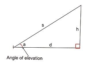 Angle of Elevation | Overview, Formula & Examples - Video & Lesson ...