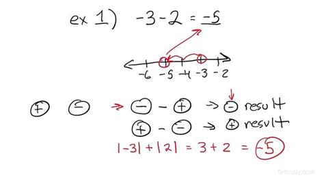 Subtracting Integers with Opposite Signs | Algebra | Study.com