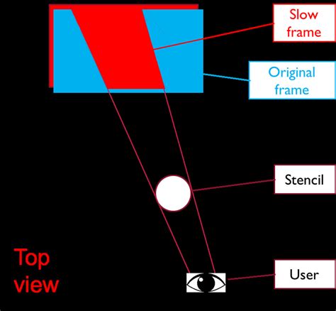 The layout of 4D visualization | Download Scientific Diagram