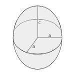 Spheroid - Geometry Calculator