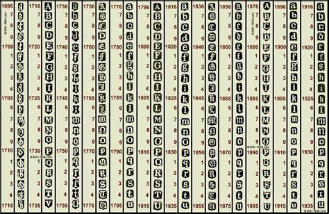 London Date Letter Chart - Online Encyclopedia of Silver Marks ...