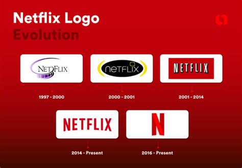 Netflix Logo Evolution: From Initial Designs to the Iconic "Tudum!" | Looka