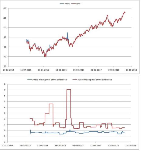 Indian ETF Liqudity: Here is how you can select ETFs