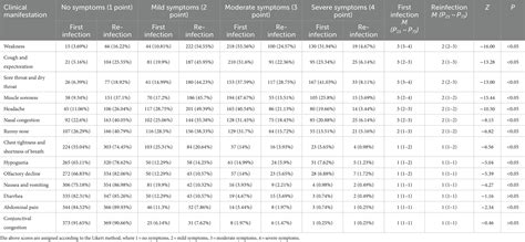 Frontiers | Investigation of epidemiological and clinical ...