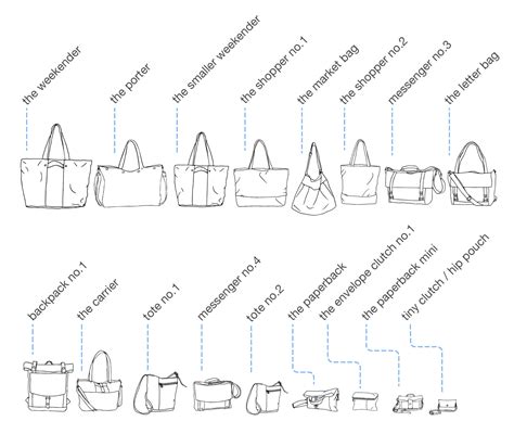 Duffel Bag Size Chart | Paul Smith