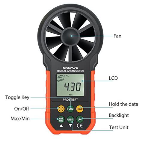 Anemometer types - polizblack