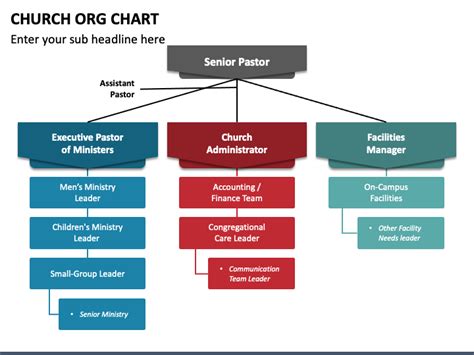 Church ORG Chart for PowerPoint and Google Slides - PPT Slides