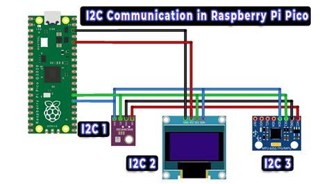 Comparable Annihilate the waiter raspberry pi pico i2c arduino Withered ...