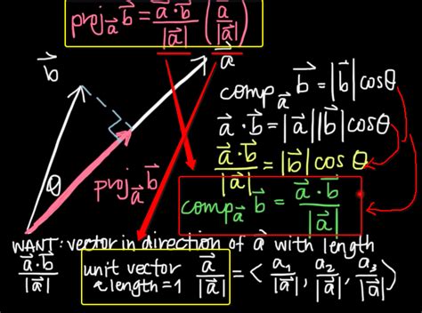 Scalar Projection & Vector Projection - 911 WeKnow