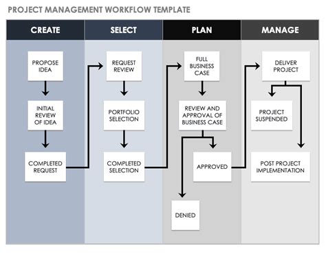 Project Management Workflow Smartsheet - Riset
