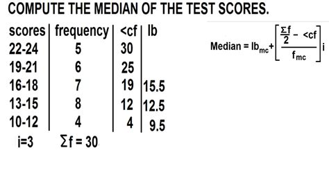 Median for grouped data 2 (Descending Order) - YouTube