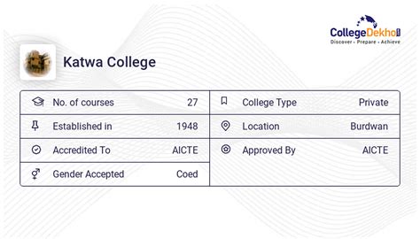 Katwa College Fees Structure & Courses List 2024-25