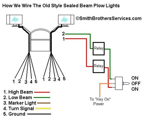 Smith Brothers Services - Sealed Beam Plow Light Wiring Diagram