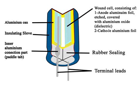 Construction of an aluminum electrolytic capacitor | Electrical Academia