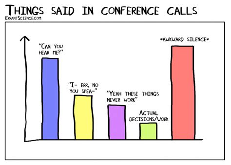 The great conference call checklist | Laboratory News