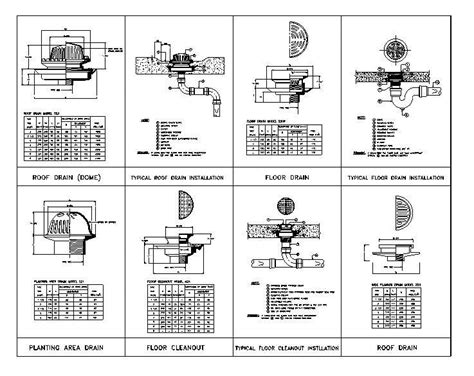 Drainage detail of the roof plan stated in this AutoCAD DWG drawing ...