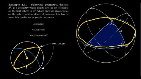 Spherical Geometry - YouTube