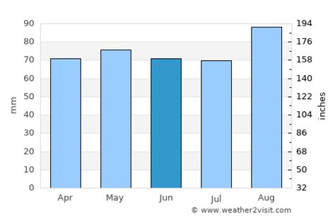 Alexandria Bay Weather in June 2024 | United States Averages | Weather ...